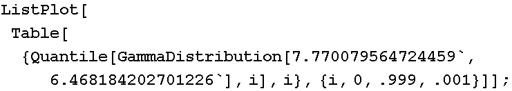 ListPlot[Table[{Quantile[GammaDistribution[7.77008, 6.46818], i], i}, {i, 0, .999, .001}]] ;