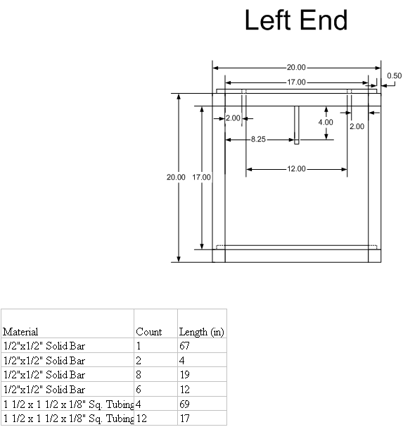 Plan Left End View