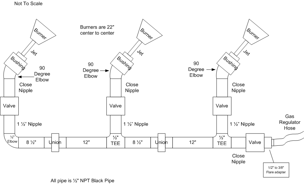 Plan Front View