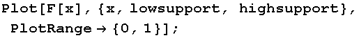 Plot[F[x], {x, lowsupport, highsupport}, PlotRange→ {0, 1}] ;                  
