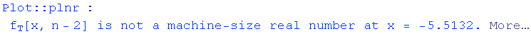 Plot :: plnr : f [x, n - 2] is not a machine-size real number at x = -5.5132.  More…                 T
