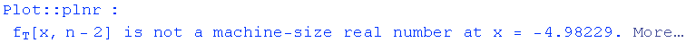 Plot :: plnr : f [x, n - 2] is not a machine-size real number at x = -4.98229.  More…                 T