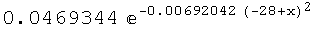 0.0469344 ^(-0.00692042 (-28 + x)^2)