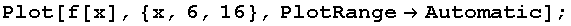 Plot[f[x], {x, 6, 16}, PlotRange→Automatic] ;