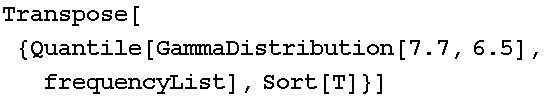 Transpose[{Quantile[GammaDistribution[7.7, 6.5], frequencyList], Sort[T]}]