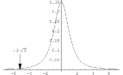 [Graphics:../HTMLFiles/index_641.gif]