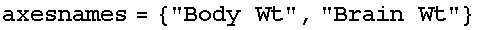 axesnames = {"Body Wt", "Brain Wt"}