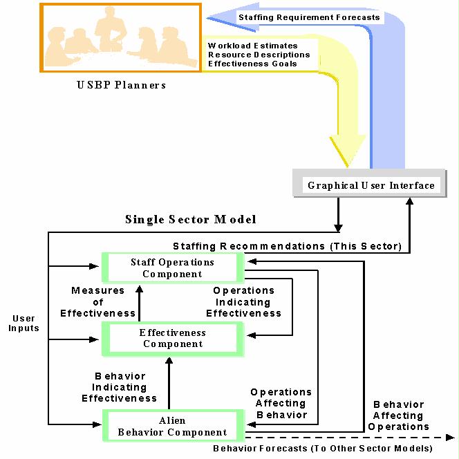 figure1