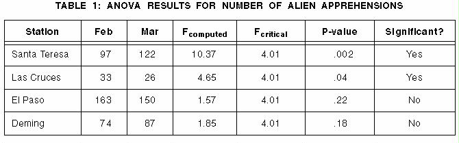 TABLE 1