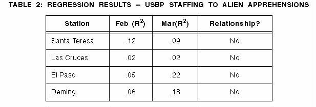 TABLE 2
